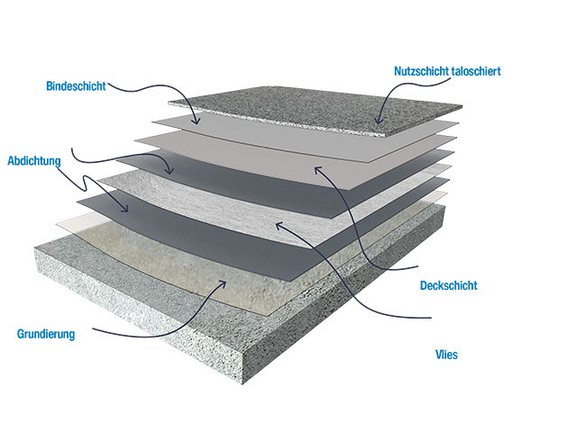 Alsan SolaFloor Decotop CS (Clearstone)