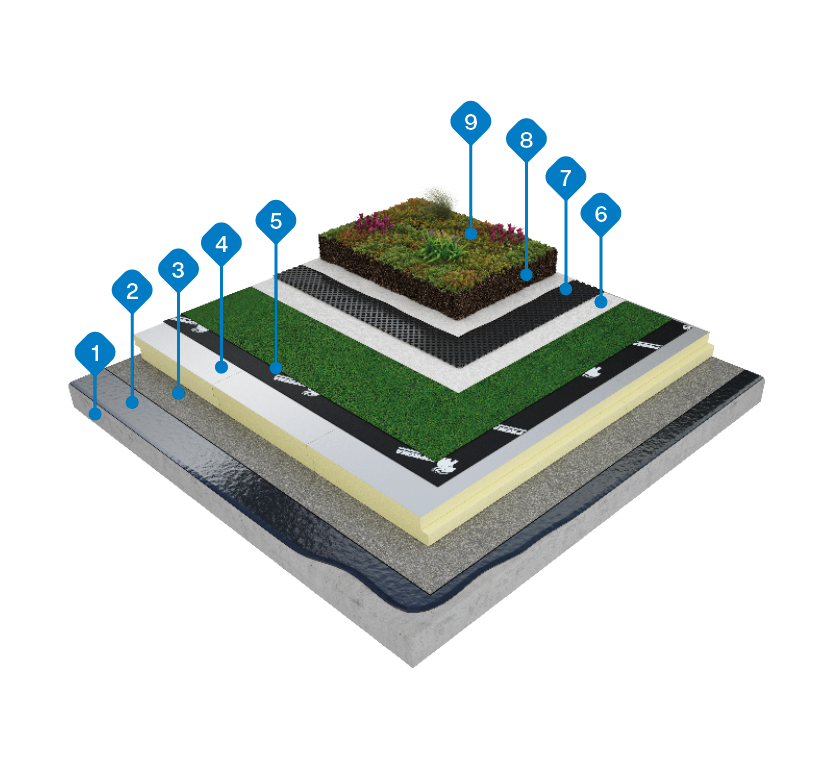 Systemi con rinverdimento dei tetti