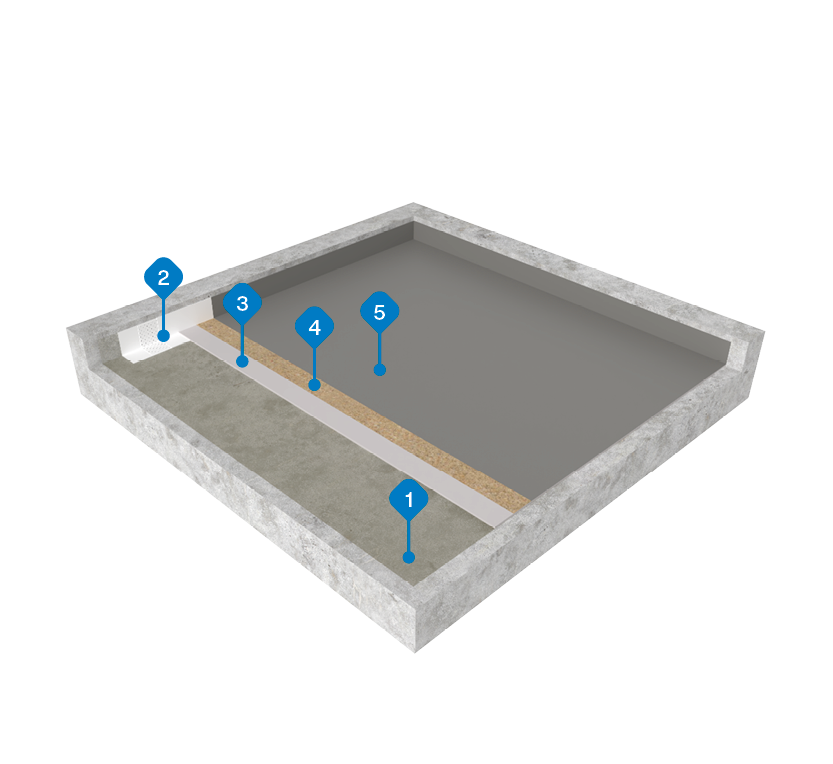 Systemi con resine liquide